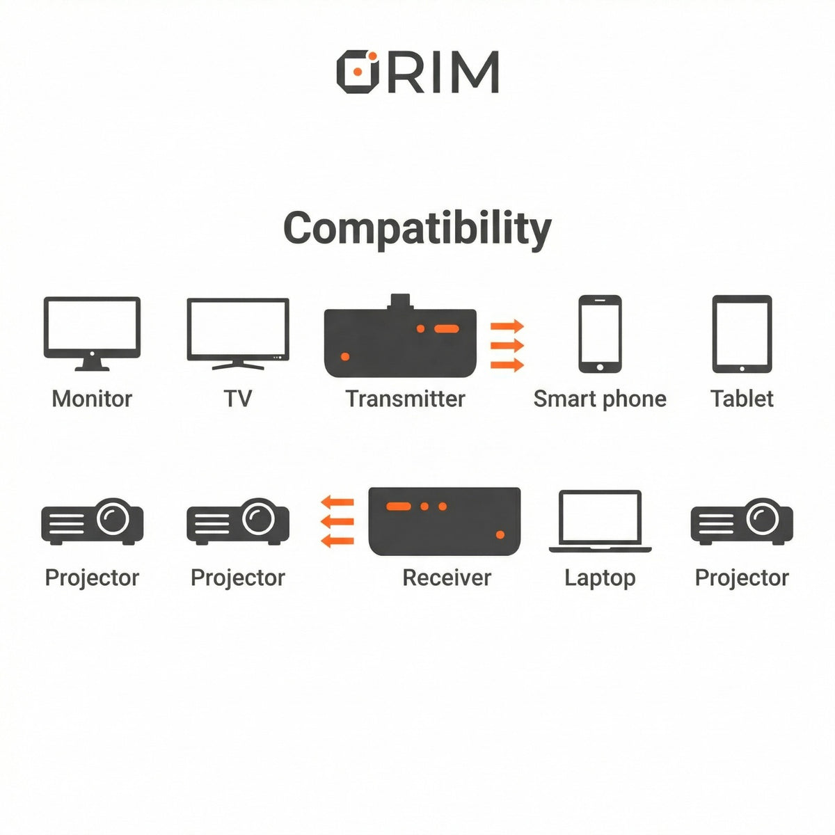 Orim™ ScreenCast Pro